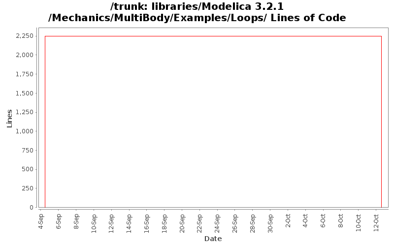 libraries/Modelica 3.2.1/Mechanics/MultiBody/Examples/Loops/ Lines of Code